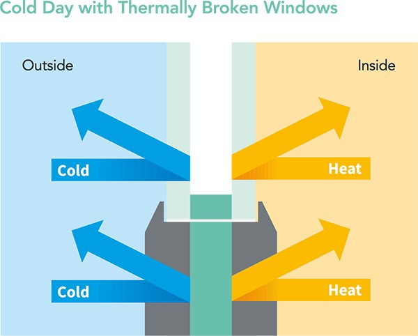 tilt and turn double glazed windows tilt and turn double glazed windows